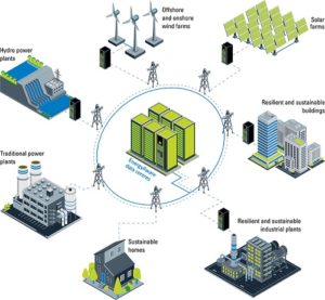 Eaton to Expand Collaboration with Microsoft on Grid-Interactive UPS ...